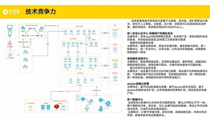 全球家 新時代的技術驅動型電商，引領新消費浪潮