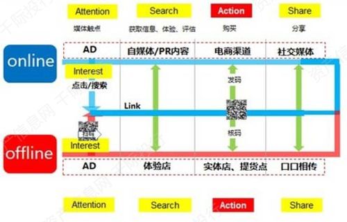 反壟斷浪潮下的新起點(diǎn) 電子商務(wù)技術(shù)開發(fā)的下一個篇章